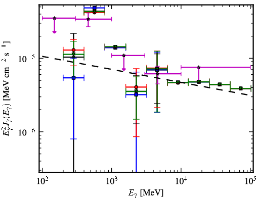 Spectra for 1FGL_J1849.7-0121c