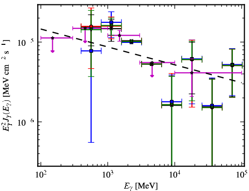 Spectra for 1FGL_J1850.2-0019c
