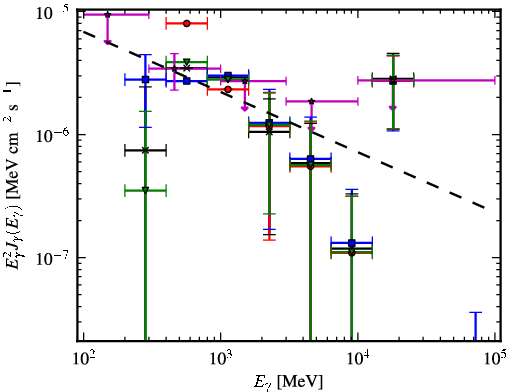 Spectra for 1FGL_J1855.7-1136c