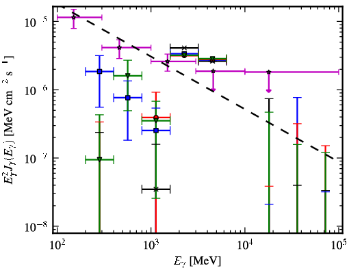 Spectra for 1FGL_J1907.4-0358