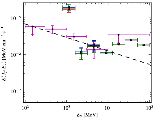 Spectra for 1FGL_J1908.5-0138