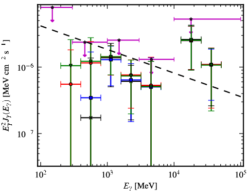 Spectra for 1FGL_J1913.2-0744