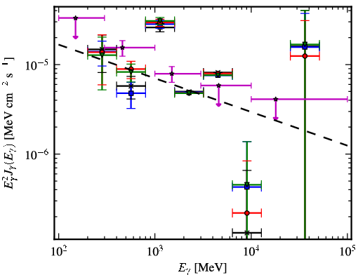 Spectra for 1FGL_J1913.7+1007c