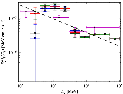 Spectra for 1FGL_J1916.0+1110c