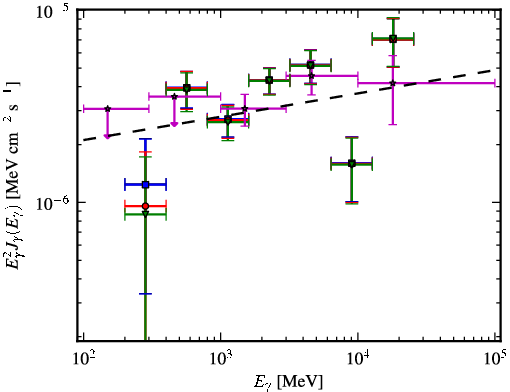 Spectra for 1FGL_J1917.7-1922