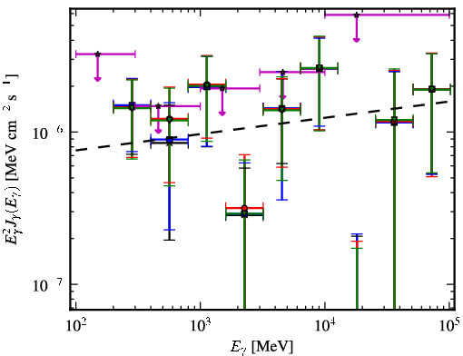 Spectra for 1FGL_J1921.1-1234