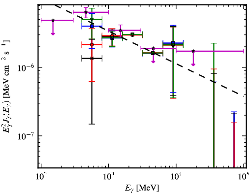 Spectra for 1FGL_J1921.2+0132