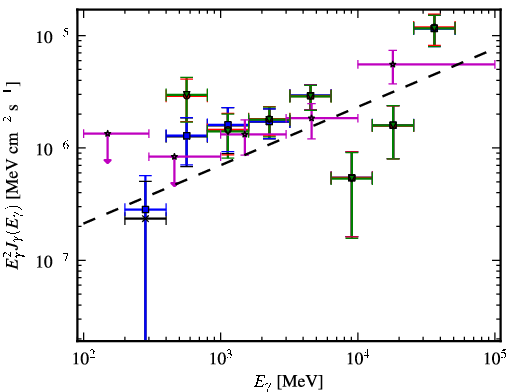 Spectra for 1FGL_J1922.0-1608