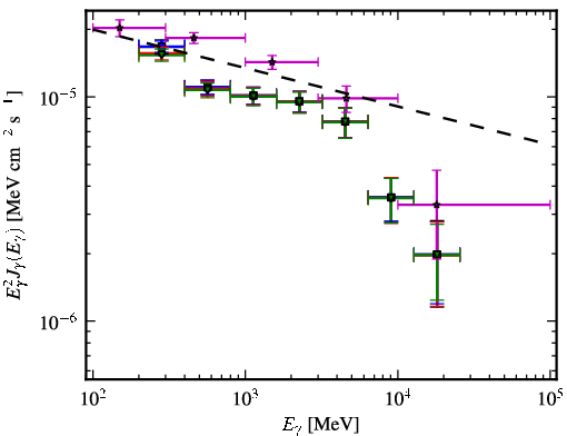 Spectra for 1FGL_J1923.5-2104