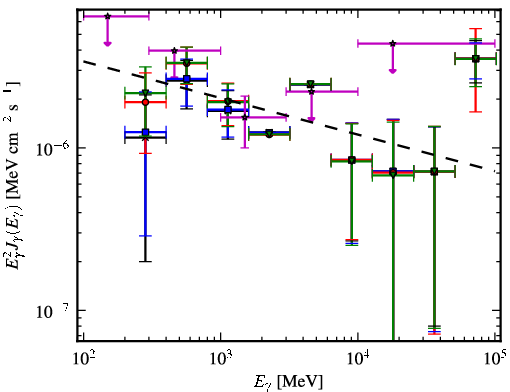 Spectra for 1FGL_J1925.1-1018