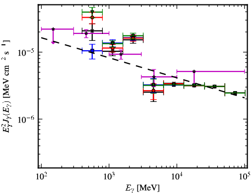 Spectra for 1FGL_J1926.1+1601c