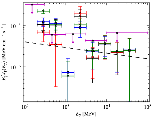 Spectra for 1FGL_J1926.5+1647c