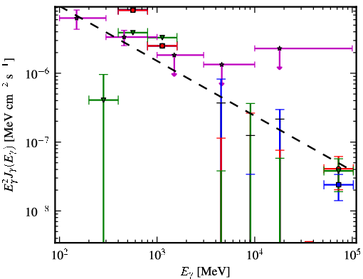 Spectra for 1FGL_J1927.3-7932c