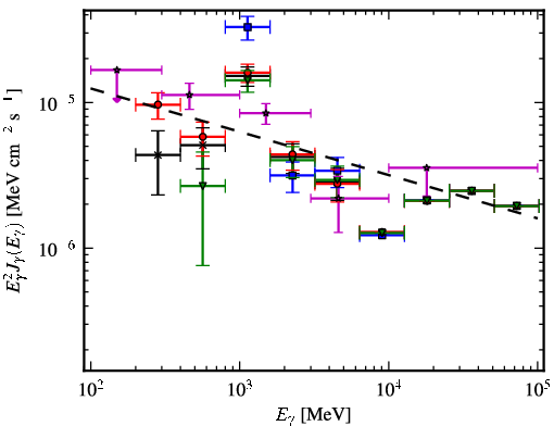 Spectra for 1FGL_J1934.9+2031c