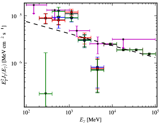 Spectra for 1FGL_J1938.2+2125c