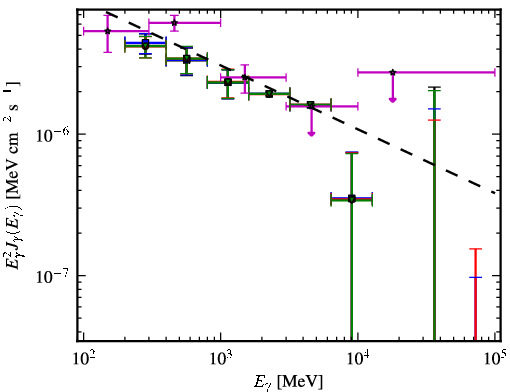 Spectra for 1FGL_J1938.2-3957