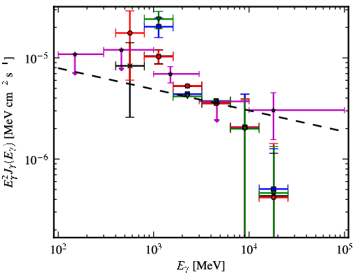 Spectra for 1FGL_J1940.1+2209c