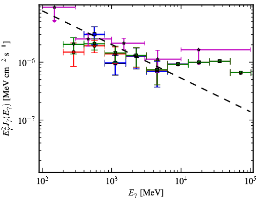 Spectra for 1FGL_J1941.6+7214