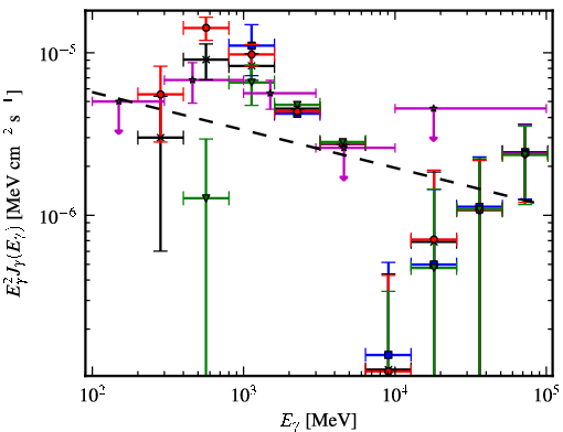 Spectra for 1FGL_J1943.4+2340c