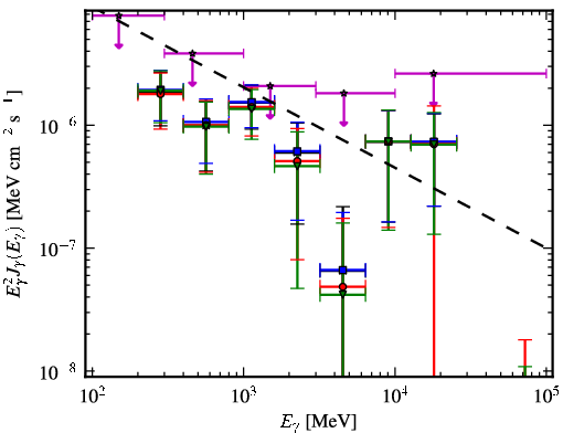 Spectra for 1FGL_J1945.0-0724c