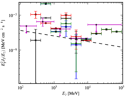 Spectra for 1FGL_J1948.6+2437