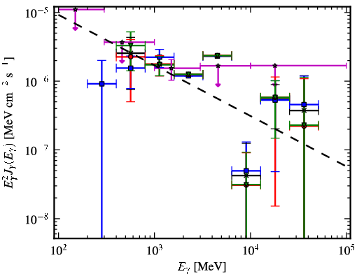 Spectra for 1FGL_J1950.4+1226