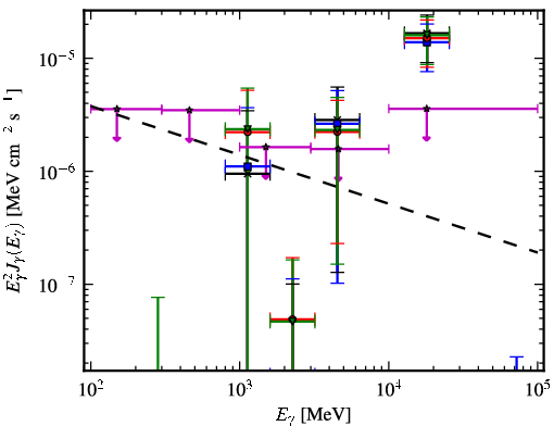 Spectra for 1FGL_J1956.2-0238