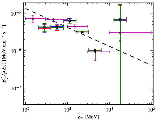 Spectra for 1FGL_J1957.6+5033