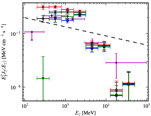 Spectra for 1FGL_J1958.6+2845