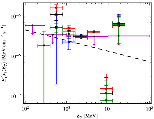 Spectra for 1FGL_J1958.9+3459