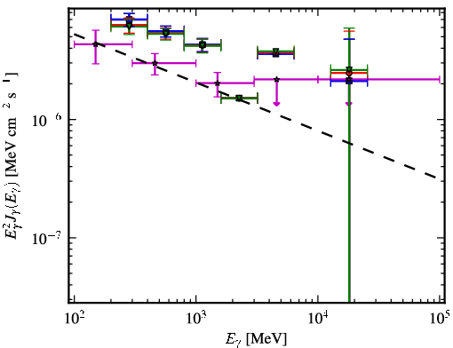 Spectra for 1FGL_J1959.3-4241