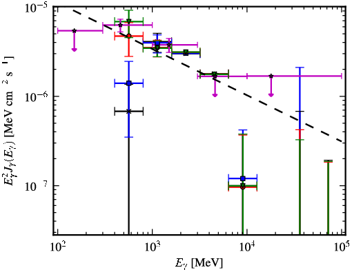 Spectra for 1FGL_J1959.6+2047