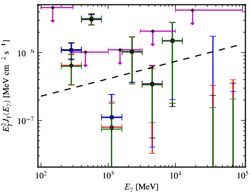 Spectra for 1FGL_J2011.4-2903