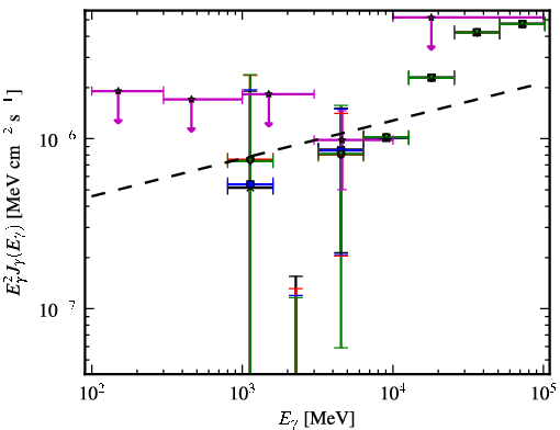 Spectra for 1FGL_J2014.4+0647