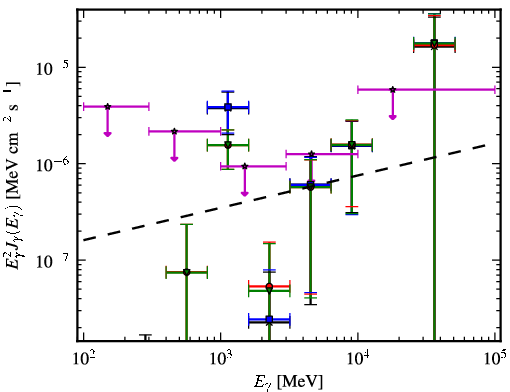 Spectra for 1FGL_J2014.5-0047