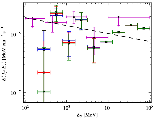 Spectra for 1FGL_J2023.7-1141