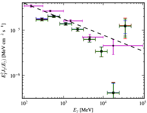 Spectra for 1FGL_J2025.6-0735