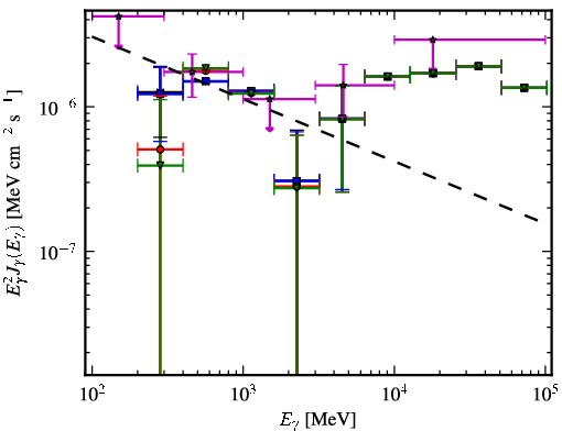 Spectra for 1FGL_J2025.9-2852
