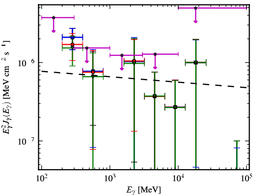 Spectra for 1FGL_J2029.0-1840