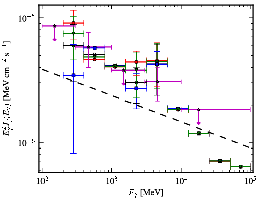 Spectra for 1FGL_J2034.7+3639