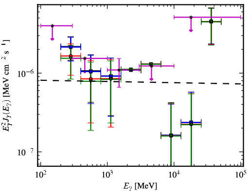 Spectra for 1FGL_J2037.0-3329