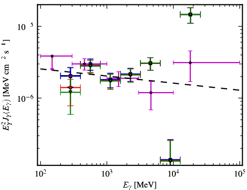 Spectra for 1FGL_J2039.0-1047