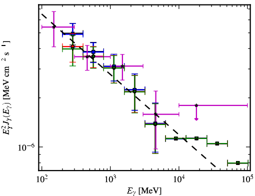 Spectra for 1FGL_J2039.4-5621