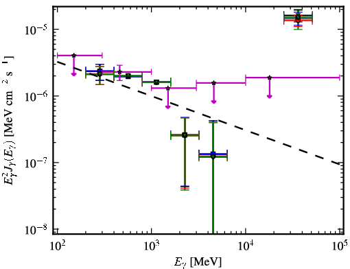 Spectra for 1FGL_J2054.0-3307