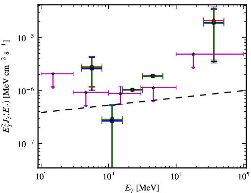 Spectra for 1FGL_J2103.0-1127