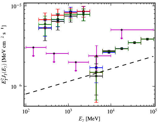 Spectra for 1FGL_J2108.2+5246c