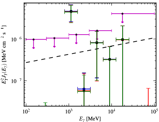 Spectra for 1FGL_J2108.5-0249