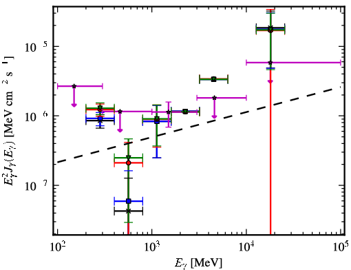 Spectra for 1FGL_J2118.3-3237