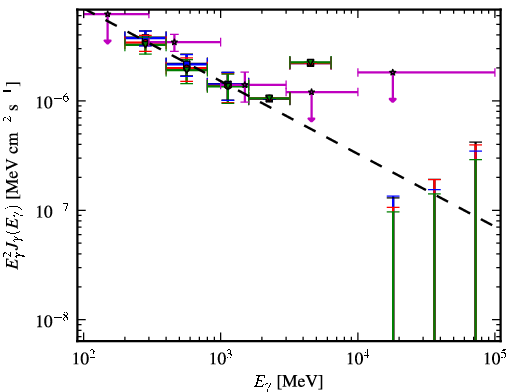 Spectra for 1FGL_J2126.1-4603
