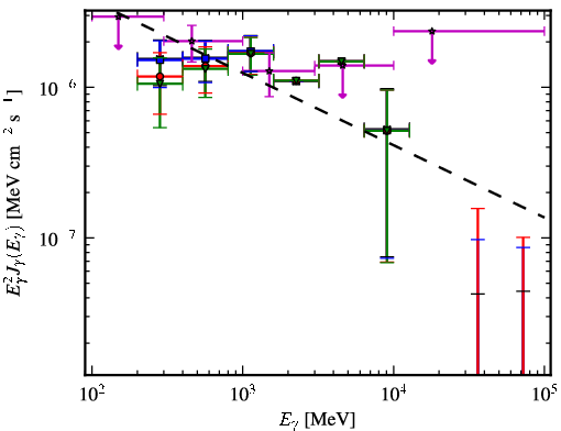 Spectra for 1FGL_J2134.3-6429